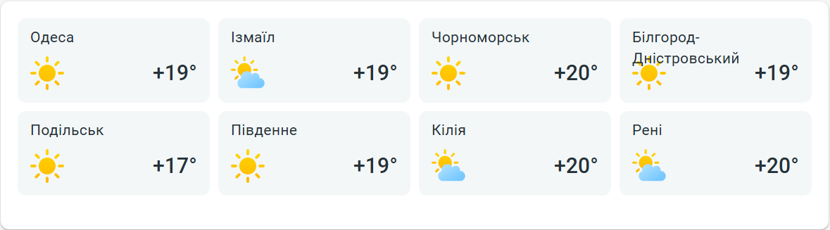 Спека повертається — синоптики здивували прогнозом в Одесі - фото 2