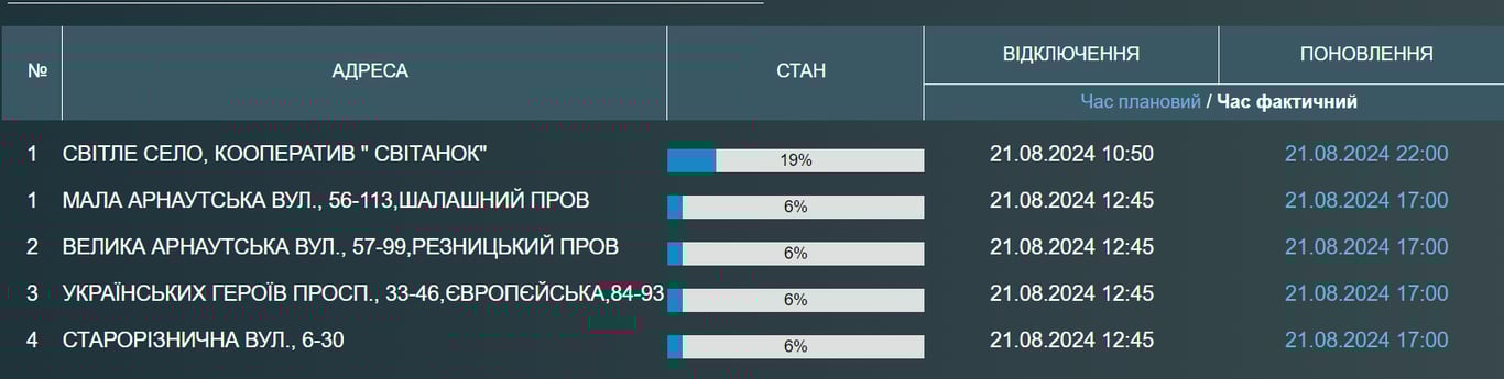Отключение воды Одесса 21 августа