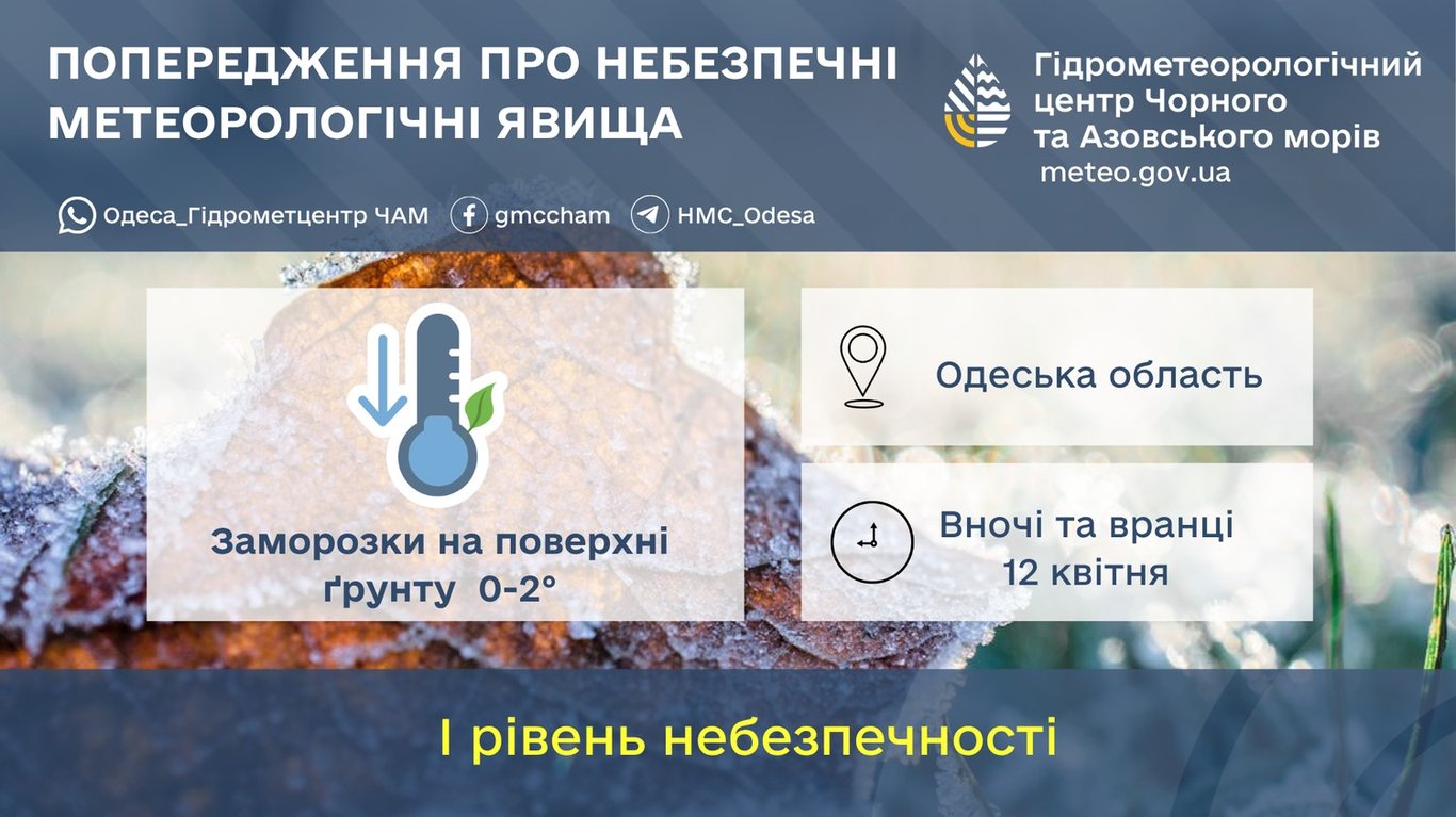 Штормове попередження на Одещині