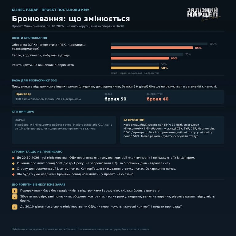 Изменения в бронировании