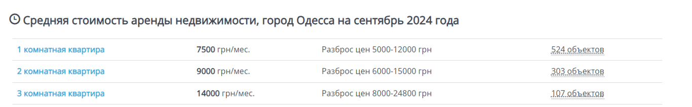 Оренда квартир для студентів  — що пропонують в Одесі - фото 1