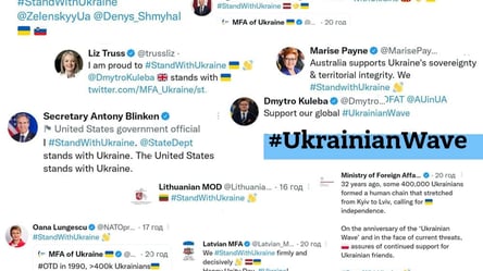 Миллионы людей в мире поддержали Украину в борьбе против агрессии России - 285x160