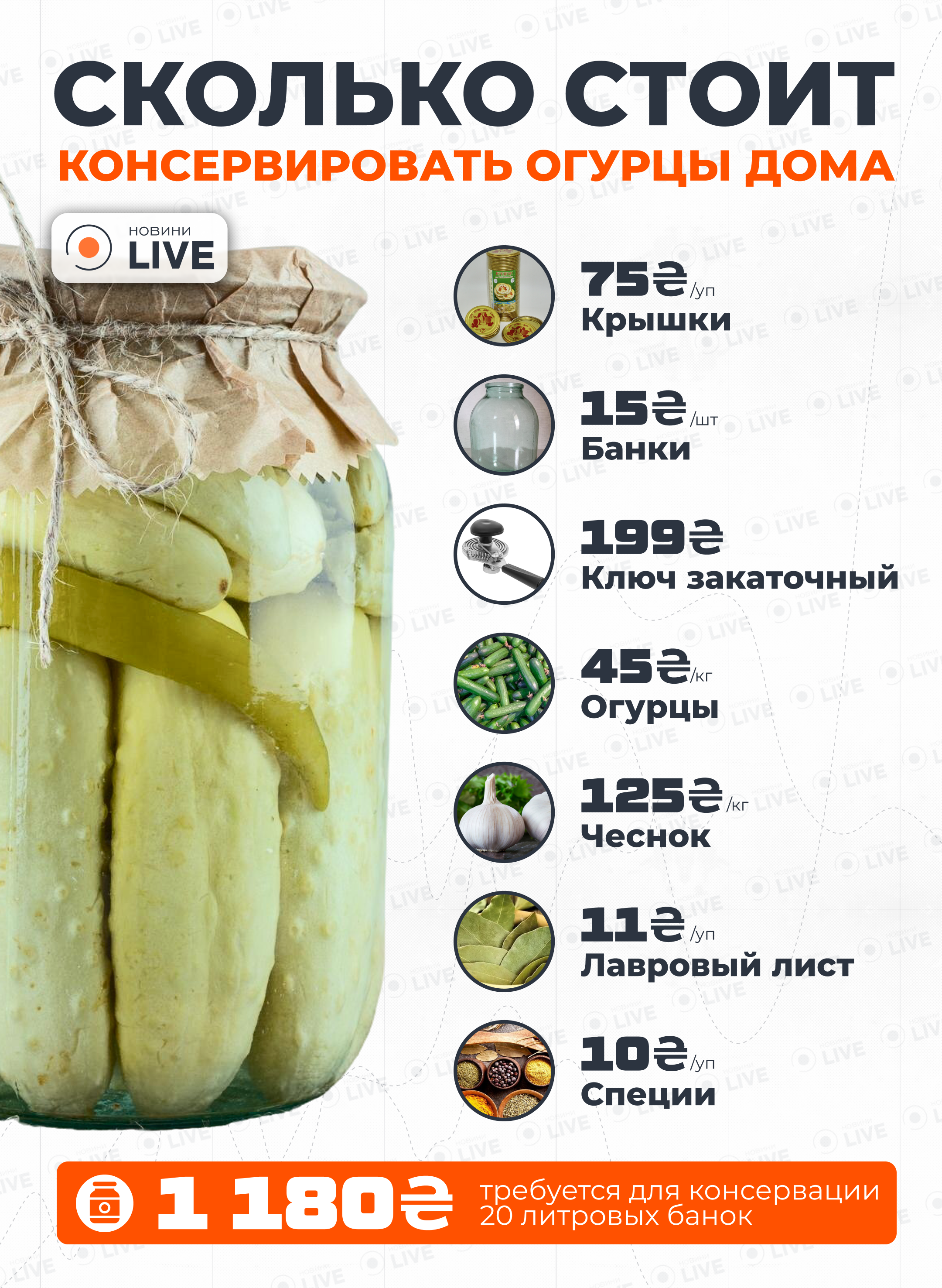 Сколько стоит консервировать огурцы дома — минимальная сумма 2025 - фото 1