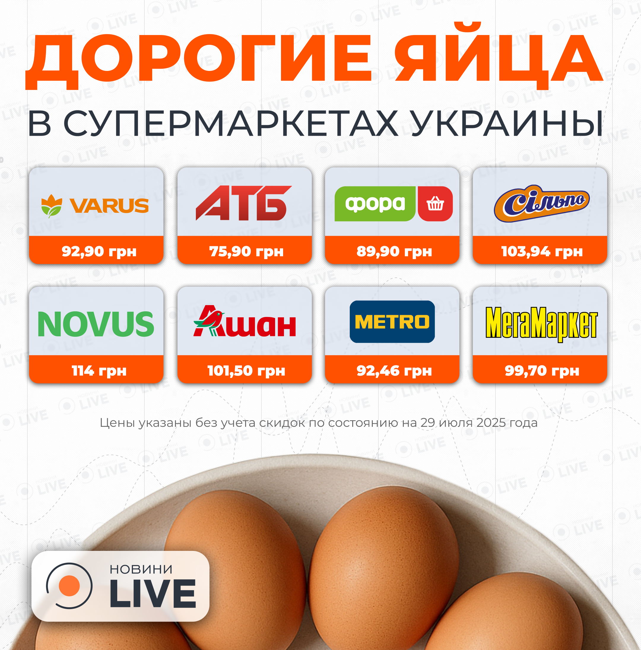 Яйца по 114 грн — где в Украине продают самый дорогой десяток - фото 1